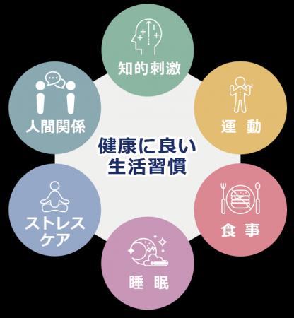 休職からの復職・就労を支援する自立訓練(生活訓練) 休職からの復職・就労を支援する自立訓練(生活訓練)