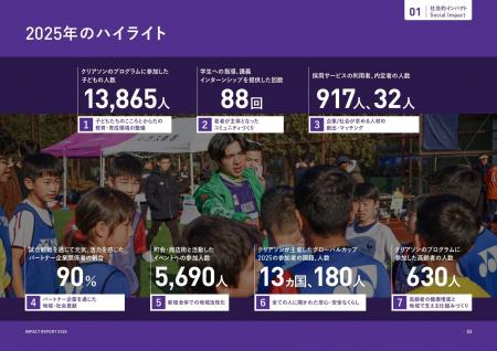 クリアソン新宿 社会課題解決を目的とした新宿地域で クリアソン新宿 社会課題解決を目的とした新宿地域で