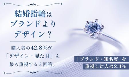 結婚指輪はブランドよりデザイン？購入者の42.8%が「
