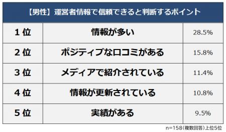 【ネット販売の運営者情報を調べる人はどれくらい？】