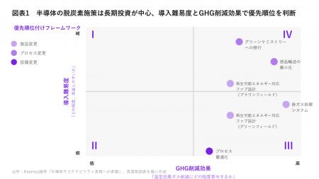 2023年8.5億ドルから2029年17億ドルへ、半導体排ガス