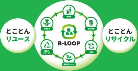 不要品BOX回収システム「R-LOOP（すてない循環をつな