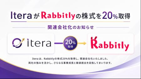 株式会社Itera、開発パートナーの株式会社Rabbitlyの