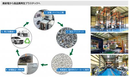 JASP、循環型経済の実現に向けリサイクル工場と業務提