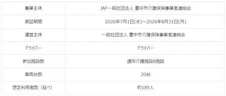 「福祉介護・共同送迎サービス『ゴイッショ』」の実証