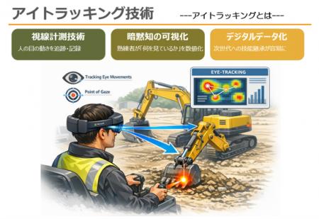 住吉工業、AIとアイトラッキング技術を活用した「技能