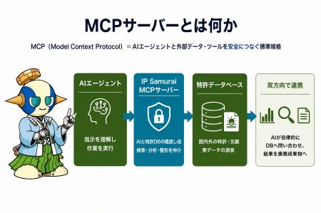 AIが特許DBを自由自在に操る時代へ。企業の生産性を圧