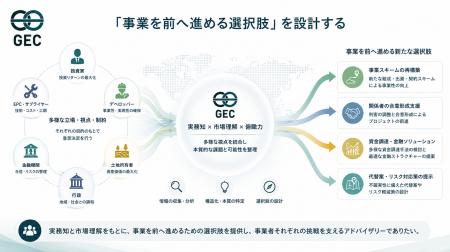GEC、変化するエネルギーインフラ事業を見据え、アド GEC、変化するエネルギーインフラ事業を見据え、アド