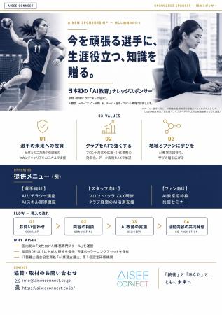 スポーツ界の挑戦を「AI教育」で支援する協賛プログラ