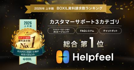 Helpfeel、「2026年上半期 BOXIL資料請求数ランキング