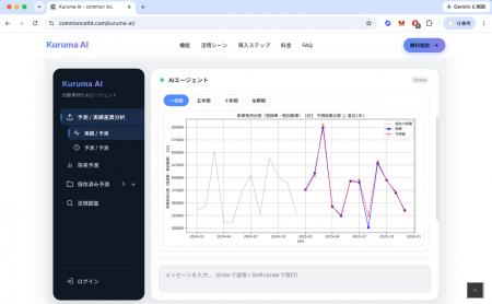 自動車業界特化のAIエージェント『Kuruma AI』将来予