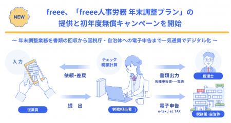 freee、「freee人事労務 年末調整プラン」の提供utf-8