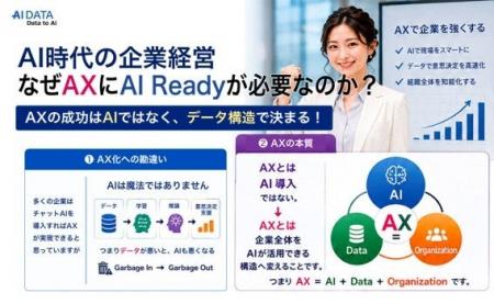 AIデータ社、医療業界向け経営OSモデルのホワイトラベ