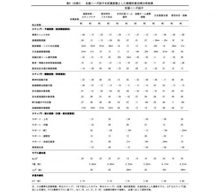 【新潟医療福祉大学】個人の経験に依存しない支援体制