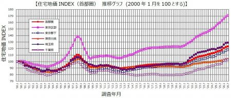 野村不動産ソリューションズ独自の実勢価格調査 2026 野村不動産ソリューションズ独自の実勢価格調査 2026