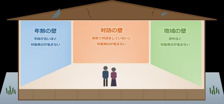 【第6回 空き家所有者に関する全国動向調査（2026年）