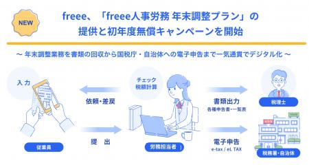 freee、「freee人事労務 年末調整プラン」の提供と初