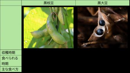 おせち料理にも欠かせない特産品　丹波篠山市発祥の「