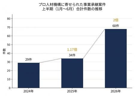 【中間報告|シニア×地方創生プロジェクト2026】地方 【中間報告|シニア×地方創生プロジェクト2026】地方
