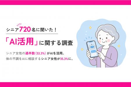 【シニアのAI活用】シニア女性の過半数（53.3%）がAI