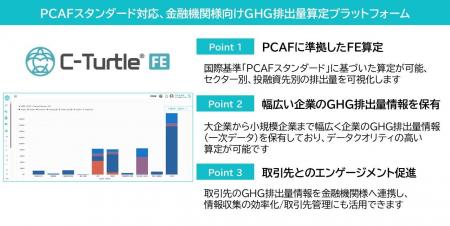 GHG排出量可視化プラットフォーム「C-Turtle(R) FE」