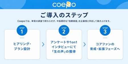 広告依存からの脱却。専門職の「納得」を持続的な売上