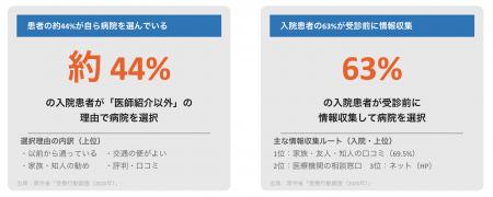医療機関向けLINE活用プラットフォーム「Med-Well」、 医療機関向けLINE活用プラットフォーム「Med-Well」、