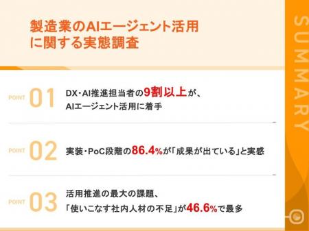 【製造業のAIエージェント活用、111名の実態調査】9割