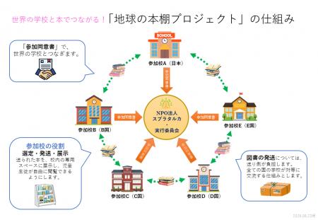 『地球の本棚プロジェクト』始動! 『地球の本棚プロジェクト』始動!
