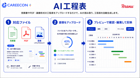 「CAREECON Plus」施工管理機能にAI工程表自動作成機