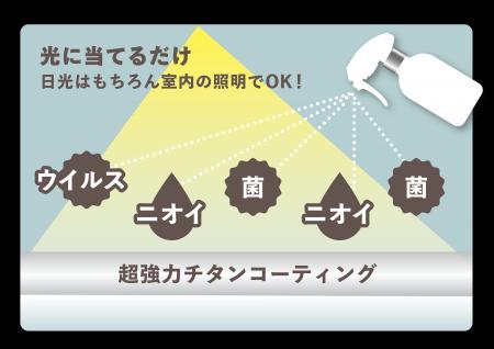 チタニストラボラトリーズ株式会社　西日本最大級のペ