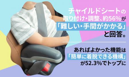 チャイルドシートの取り付け・調整、約56%が「難しい チャイルドシートの取り付け・調整、約56%が「難しい