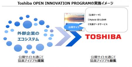 【東芝】「Toshiba OPEN INNOVATION PROGRAM 202utf-8