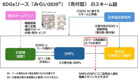 介護施設の設備導入支援による入浴介助の負担軽減と持