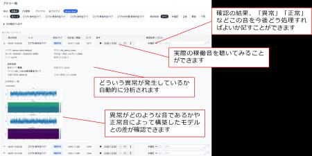 見えない異変を音で見える化 vGate Aispect(R) Monito 見えない異変を音で見える化 vGate Aispect(R) Monito