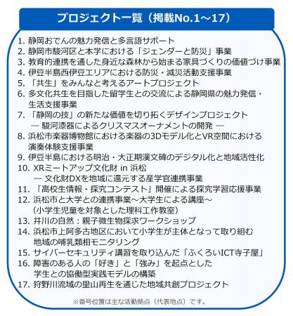 静岡大学 17件の『地域連携応援プロジェクト』が始動 静岡大学 17件の『地域連携応援プロジェクト』が始動