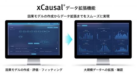 因果メカニズムでAI開発・統計解析の「データ不足」を 因果メカニズムでAI開発・統計解析の「データ不足」を