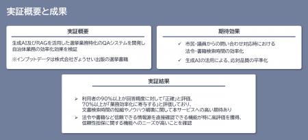 NECとぎょうせい、横浜市と仙台市の協力のもと生成AI
