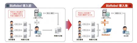 宇治市が現場主体のBizRobo!開発で年間2,000時間を創