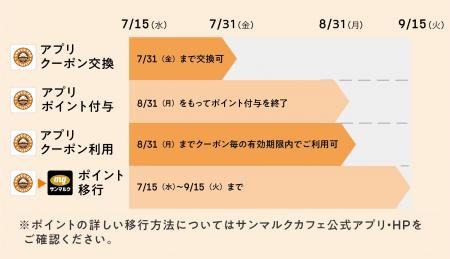 サンマルクカフェ公式アプリは7月15日（水）よりサン