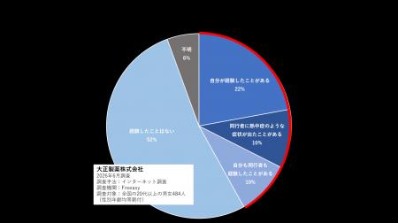 夏のレジャーに潜む熱中症リスクに備えましょう!【医 夏のレジャーに潜む熱中症リスクに備えましょう!【医