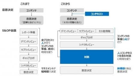 Miroとフォーティエンスコンサルティング、意思決定の Miroとフォーティエンスコンサルティング、意思決定の