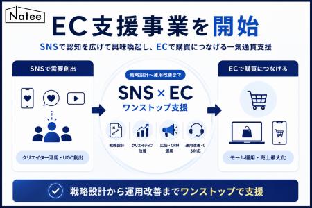Natee、EC支援事業を開始。SNS起点の需要創出×EC運用