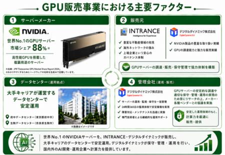 AIデータセンター事業の事業概要についてのお知らせ AIデータセンター事業の事業概要についてのお知らせ