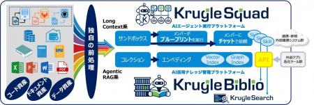 クリューグル、自律型 AI エージェントプラットフォー