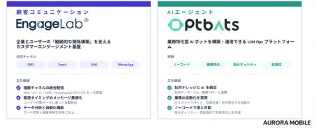 「AIストーム、米NASDAQ上場 Aurora Mobile と業務提 「AIストーム、米NASDAQ上場 Aurora Mobile と業務提