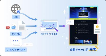 「Hirameki 7」の「AIサイト」がマルチモーダル入力に
