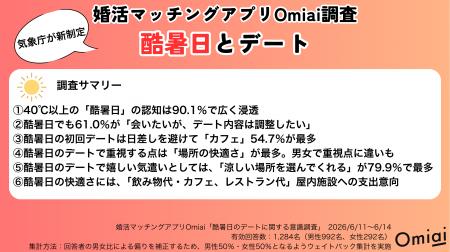 らしさで出会うマッチングアプリ「Omiai」 酷暑日の らしさで出会うマッチングアプリ「Omiai」 酷暑日の