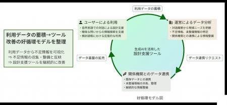 中大規模木造建築に特化した設計支援AIツール開utf-8
