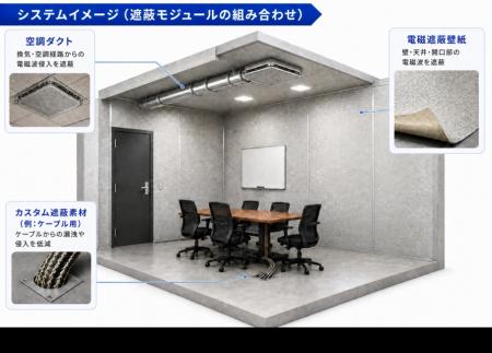 情報漏洩対策・電磁波対策は、ワンストップで調達でき 情報漏洩対策・電磁波対策は、ワンストップで調達でき
